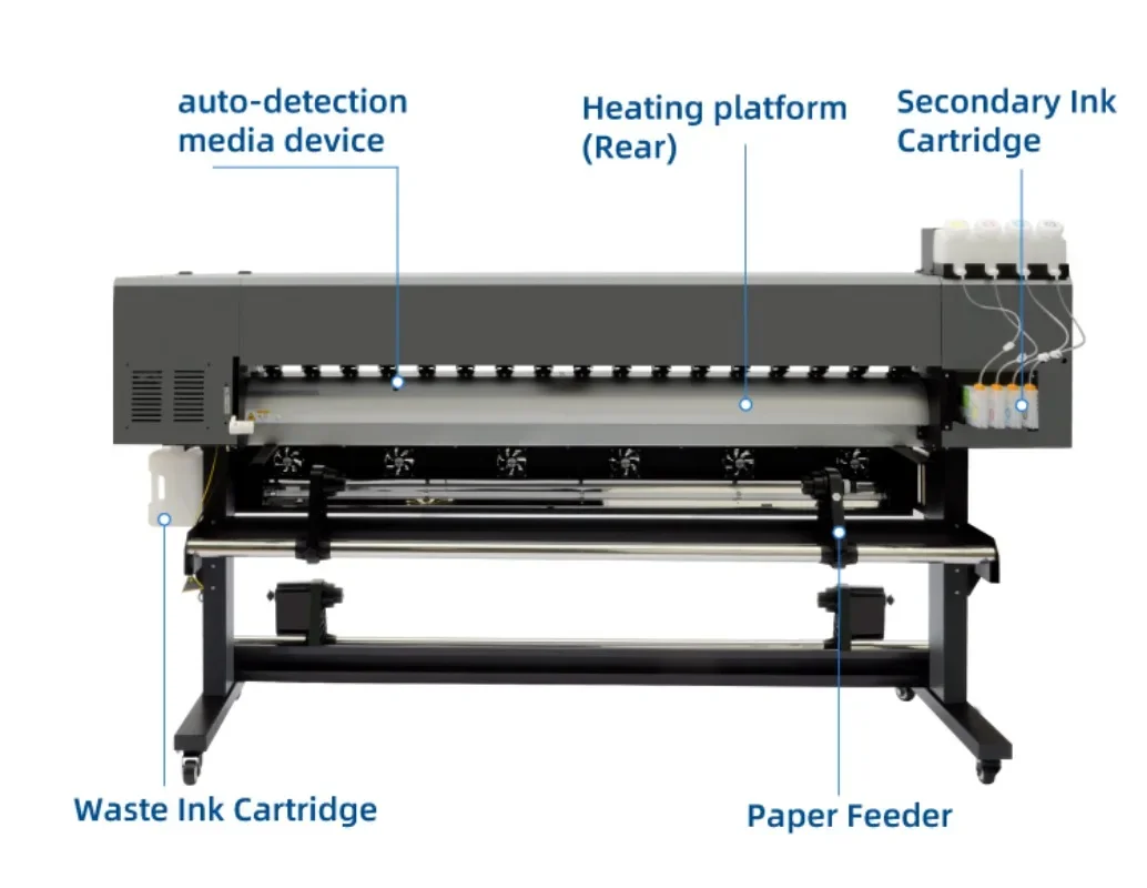 【2026】1.8m Large Format Dye Su - огляд і ціна Large Format Sublimation Printer