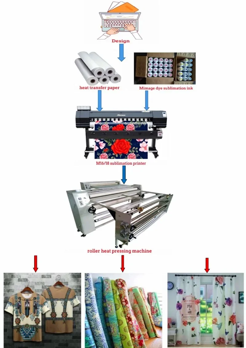 【2026】1.8m Large Format Dye Su - огляд і ціна Large Format Sublimation Printer