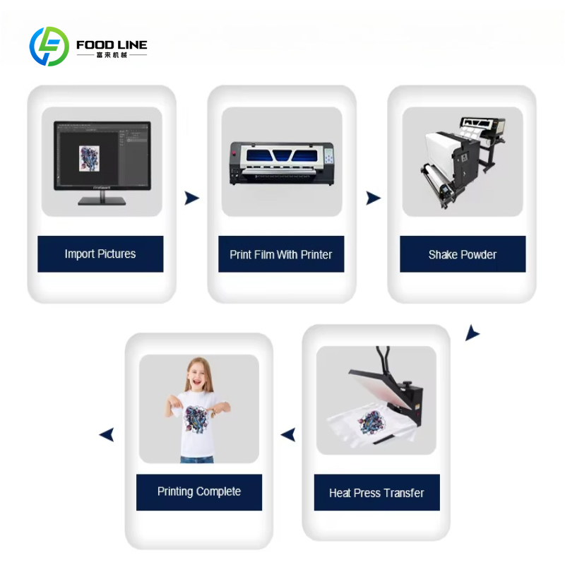 DTF Printer 24 Inch A1 60cm DT - огляд і ціна Large Format Sublimation Printer